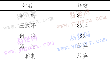 名單
