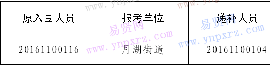 名單
