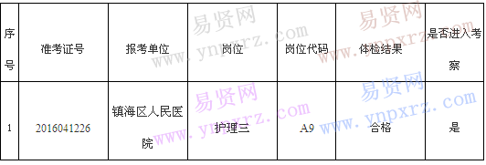 名單