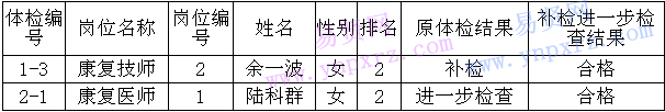 名單