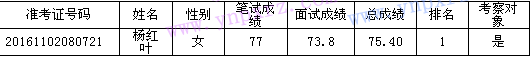 名單