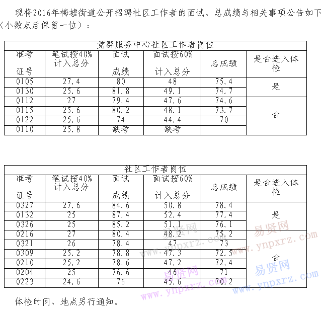 名單