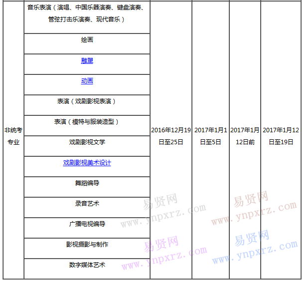 2017年云南藝術(shù)學(xué)院文華學(xué)院在云南藝考時(shí)間安排