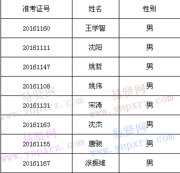 名單