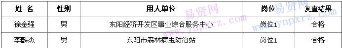 名單