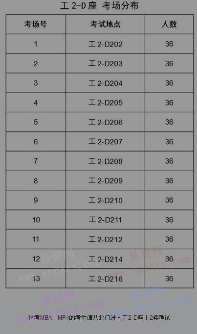 2017年湖北工业大学硕士研究生入学考试考场平面图