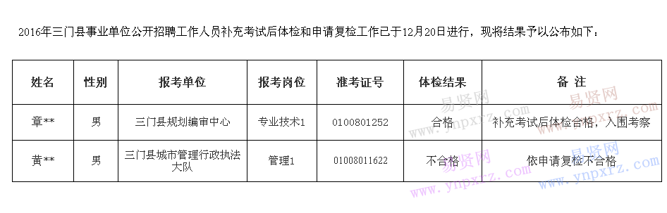 名單