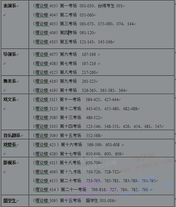 2017年中央戲劇學(xué)院碩士研究生考試日程