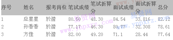 名單