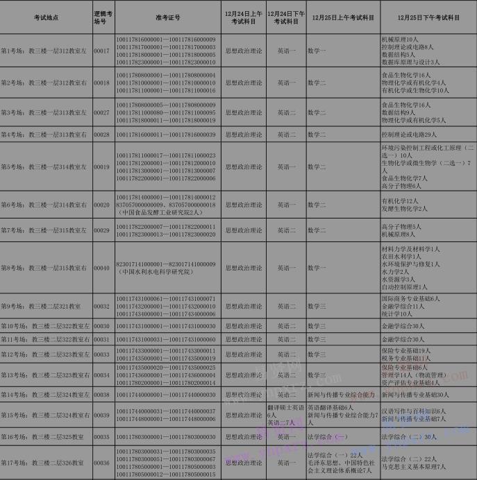 2017年北京工商大學(xué)碩士研究生入學(xué)考試考場(chǎng)安排表