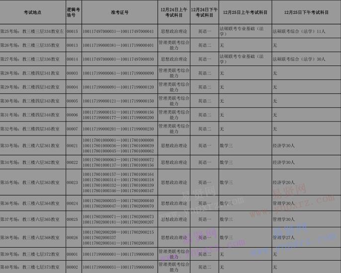 2017年北京工商大學(xué)碩士研究生入學(xué)考試考場(chǎng)安排表