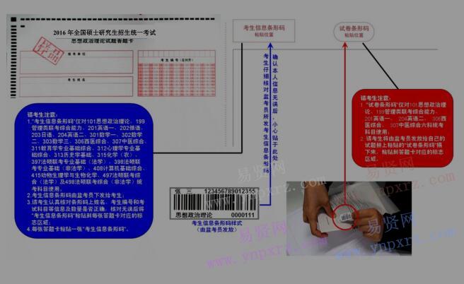 2017年全國碩士研究生招生考試北京印刷學院考點條形碼說明示意圖