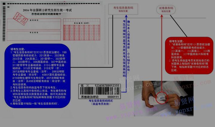 2017年全國(guó)碩士研究生招生考試北京石油化工學(xué)院考點(diǎn)條形碼說明示意圖