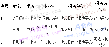 名單