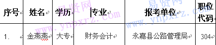 名單