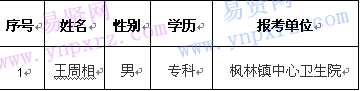 名單