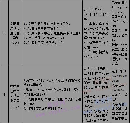 2016年北京第二外国语学院非事业编制人员招聘公告