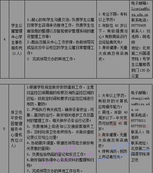 2016年北京第二外国语学院非事业编制人员招聘公告