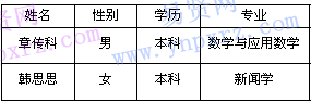 名單