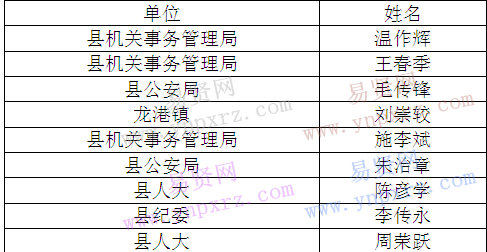 名單