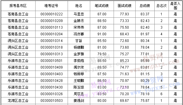 名單