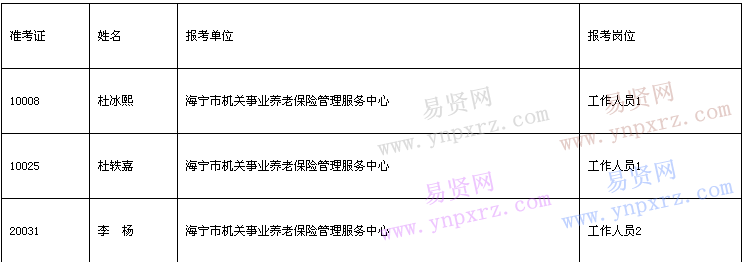 名單