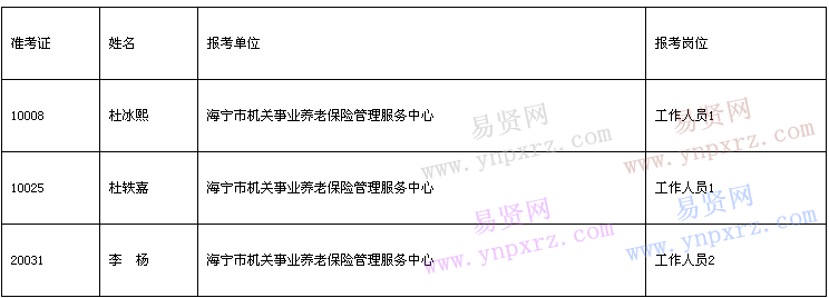 名單
