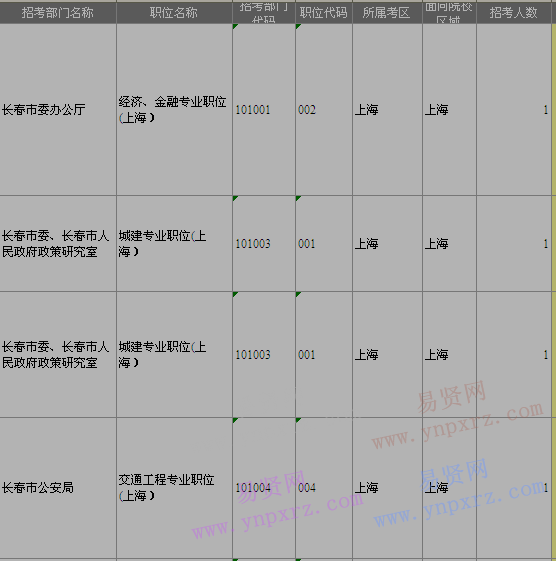 2016年吉林省面向国内重点院校定向招录选调生(上海)可调剂职位条件表