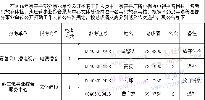 名單