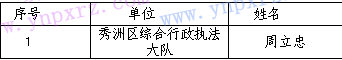 名單