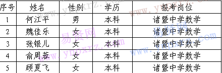 名單