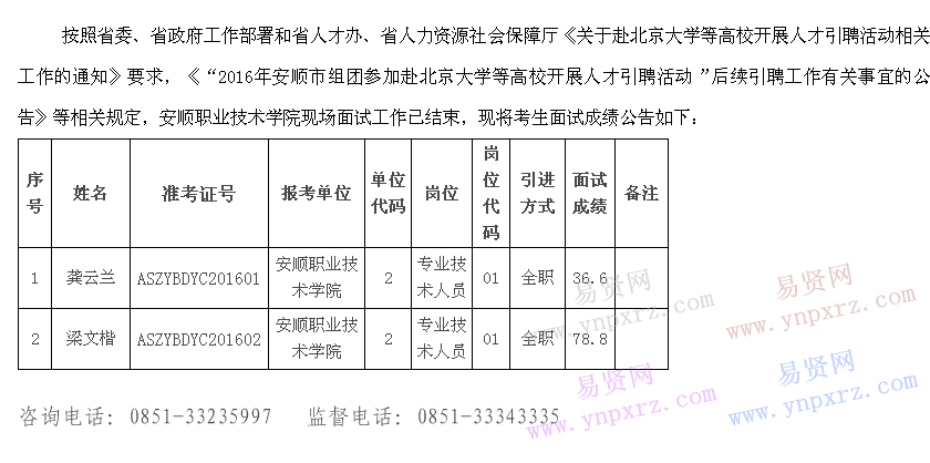 名单