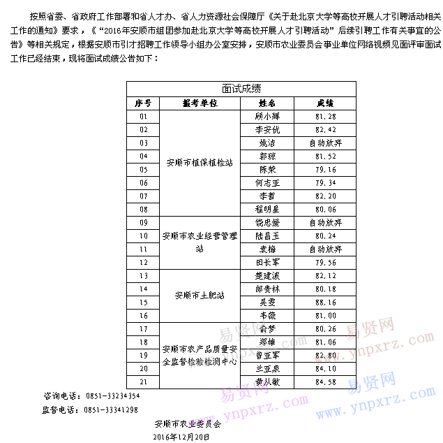 名单