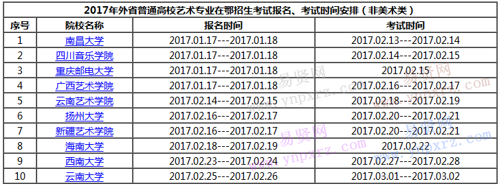 2017年湖北外省高校非美術(shù)類?？紙?bào)名、考試時(shí)間