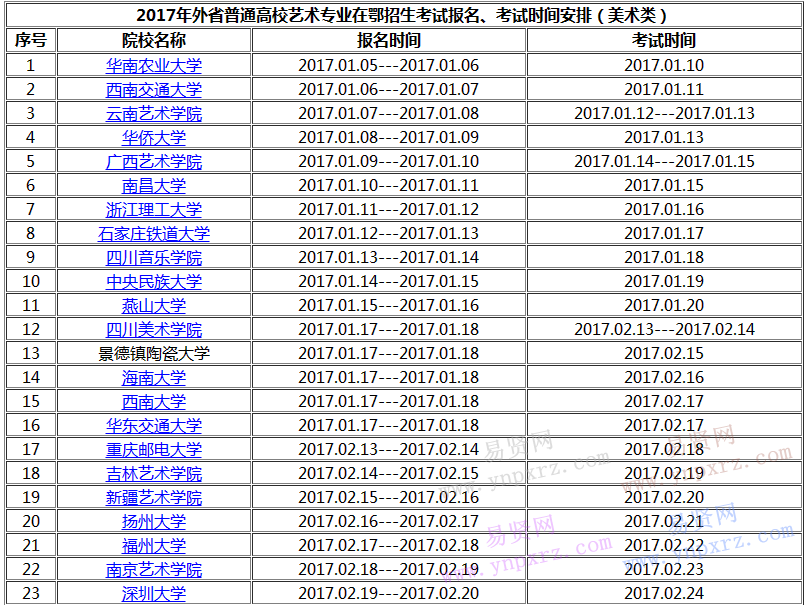 2017年湖北外省高校美術(shù)類?？紙竺荚嚂r間