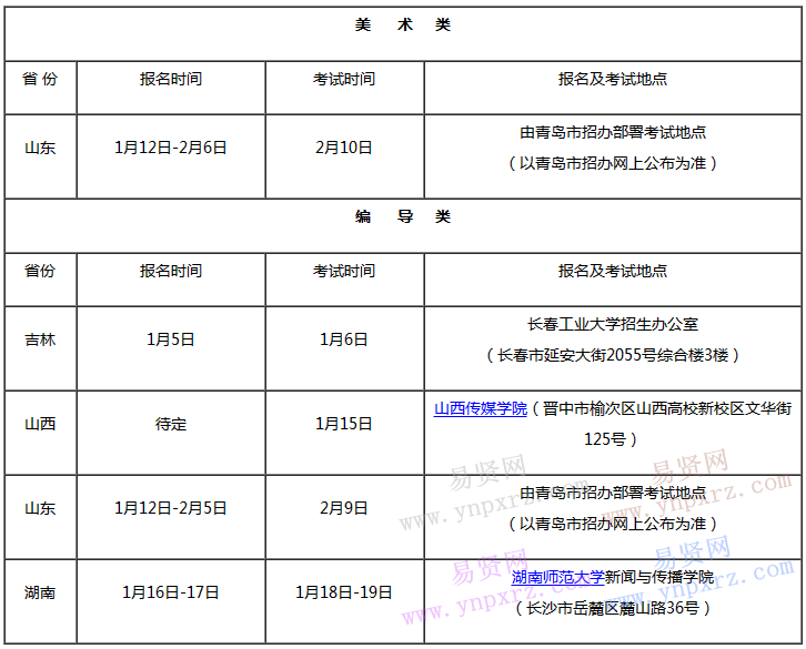 2017年長春工業(yè)大學藝術類?？紩r間