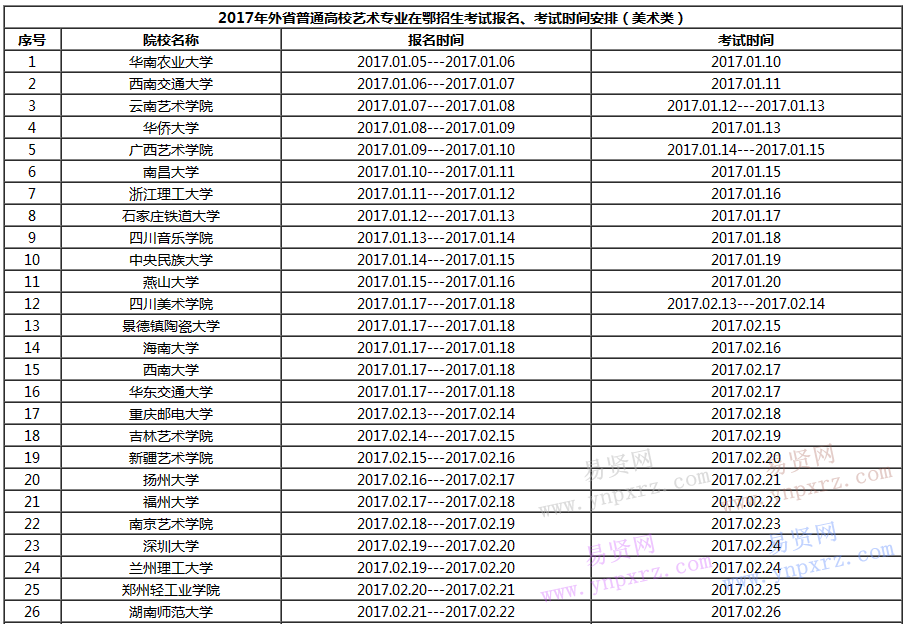 湖北2017年美術(shù)?？紗握袝r(shí)間表