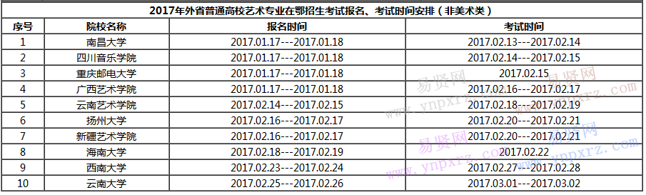 湖北2017年美術(shù)?？紗握袝r(shí)間表