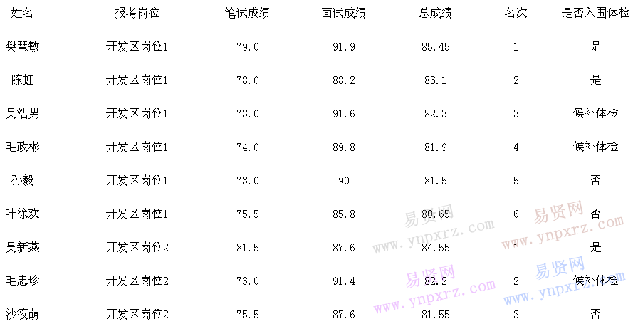 名單