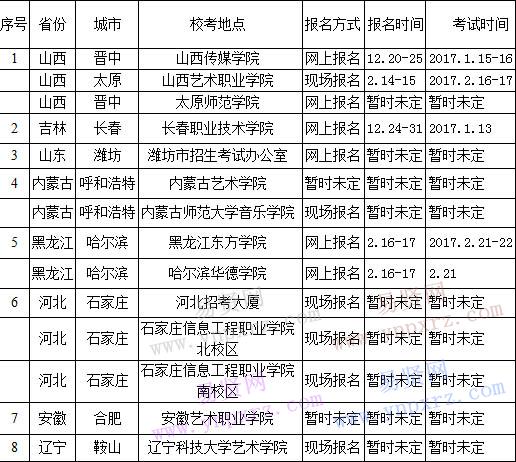 2017年遼寧科技大學(xué)藝術(shù)類專業(yè)考試時(shí)間