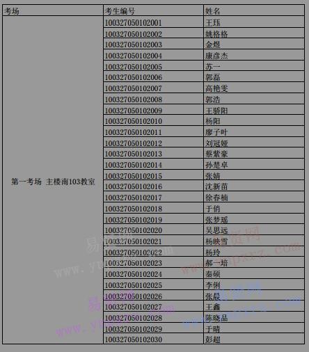 2017年北京語言大學(xué)全國碩士研究生招生考試考場分布表