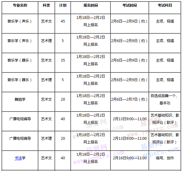 2017年聊城大學(xué)山東省藝術(shù)類專業(yè)考試時間