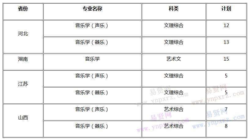 2017年聊城大學(xué)承認(rèn)音樂(lè)類專業(yè)聯(lián)考成績(jī)