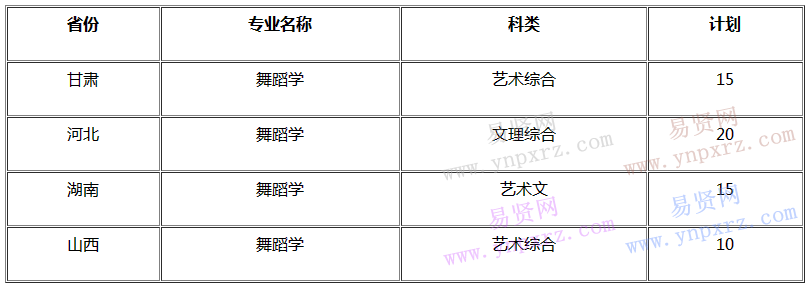 2017年聊城大學(xué)舞蹈專業(yè)聯(lián)考成績