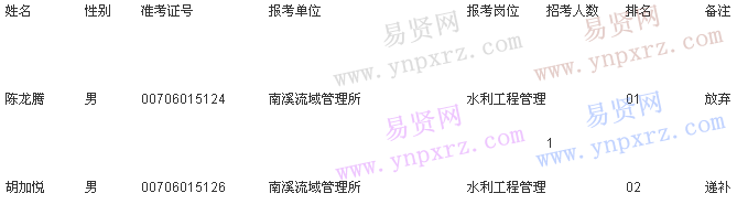 名單