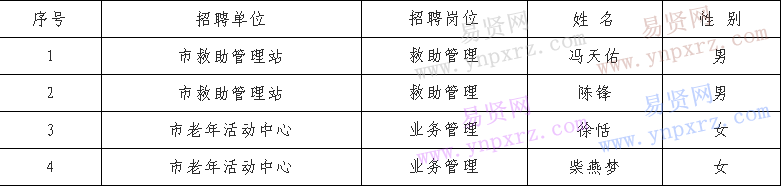 名單