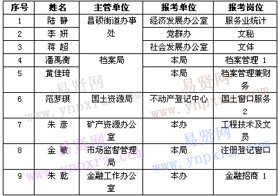 名單