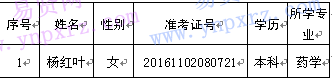 名單