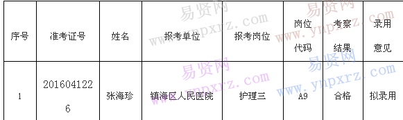 名單