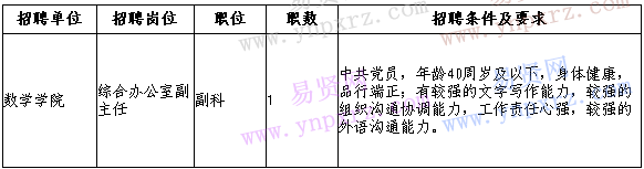 競聘崗位一覽表